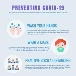 PREVENTING COVID-19